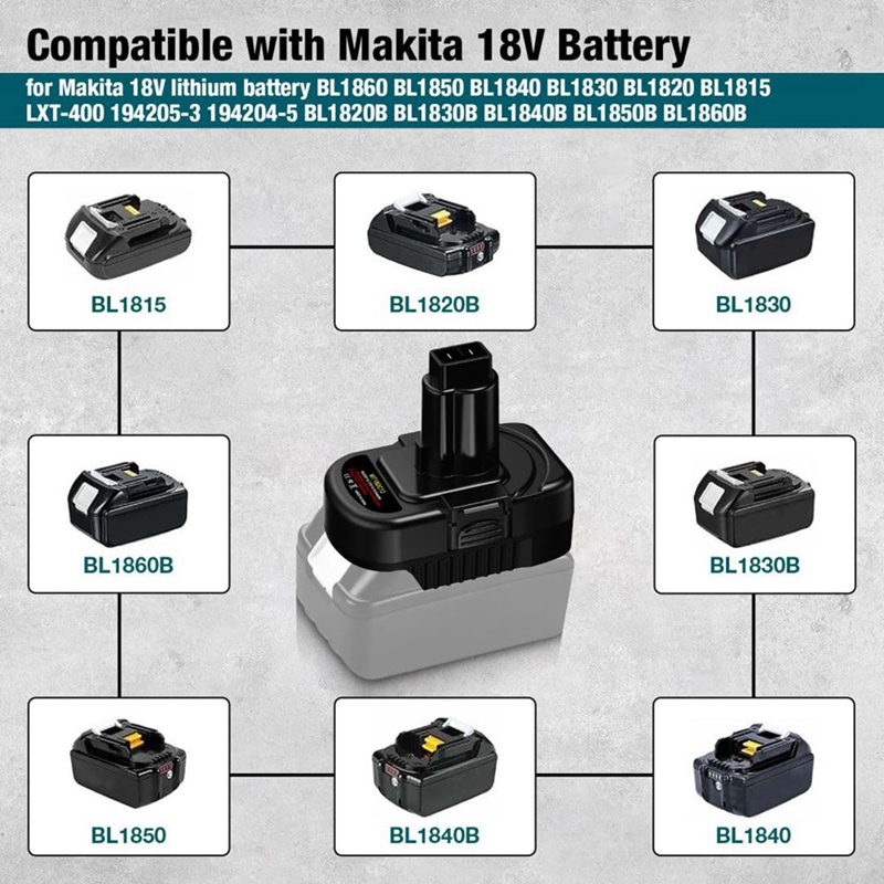 Adapter do akumulatorów 18V li – Lithium Battery 12V recenzja i cena