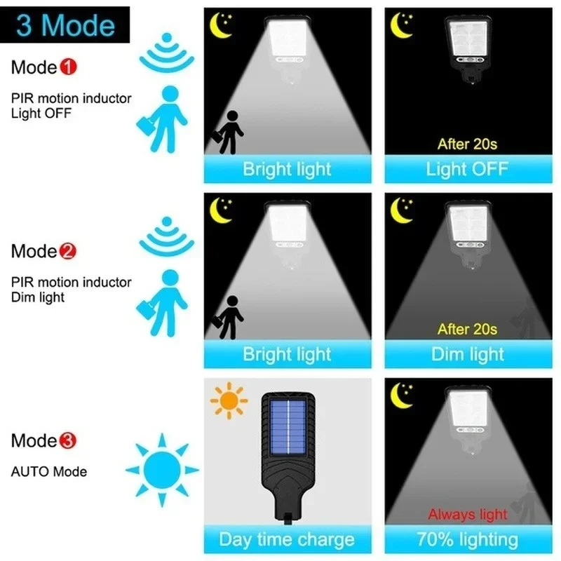 Zewnętrzne solarne lampy ogrod – Solar Lamp recenzja i cena