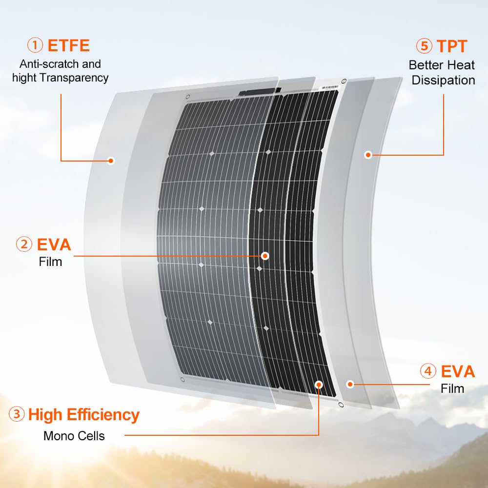 Panel solarny monokrystaliczny – Solar Panel 200W recenzja i cena