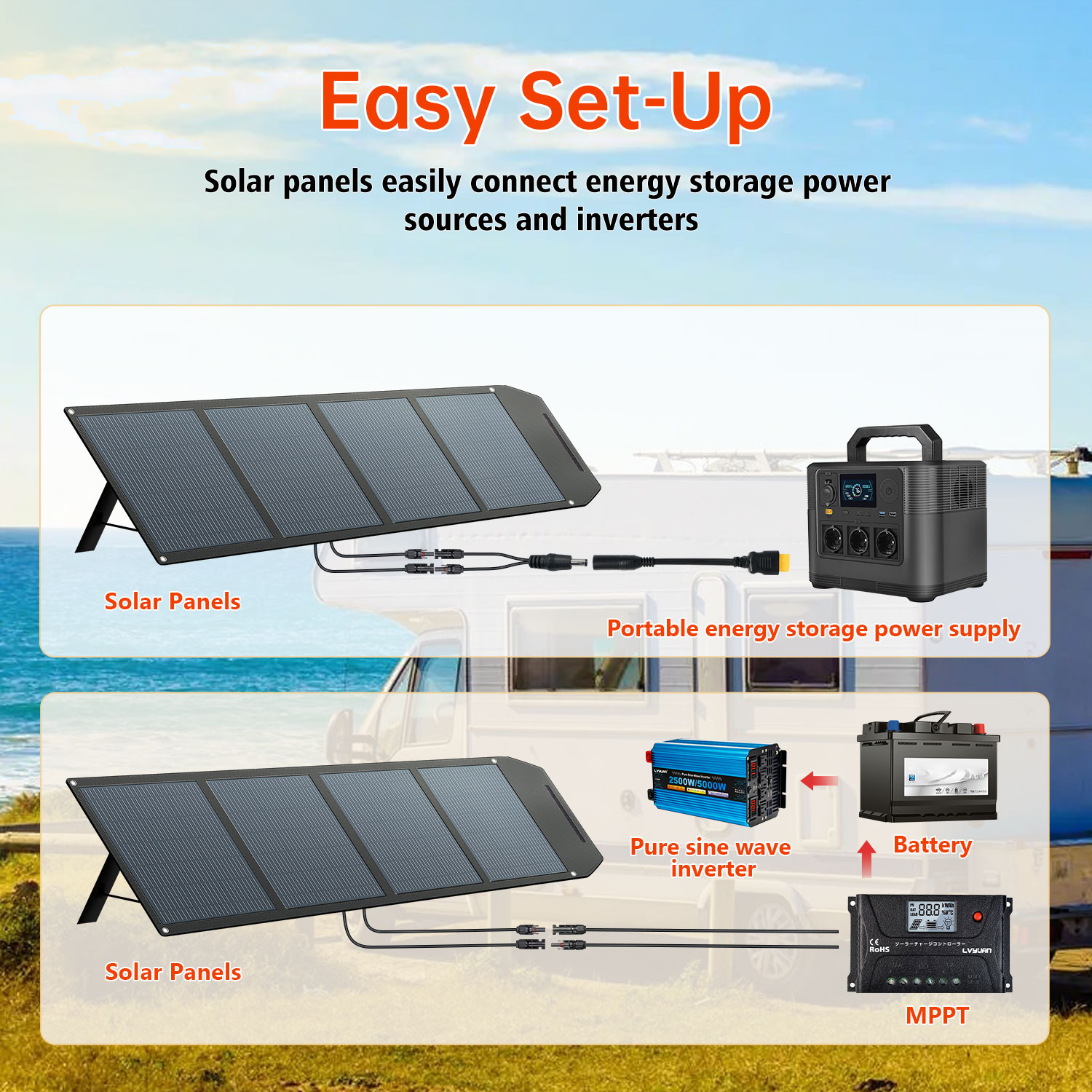 Wysokowydajny składany panel s – Solar Panel recenzja i cena