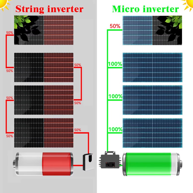 【Profesjonalny】MAX 3000W Mikro – Solar Panel recenzja i cena